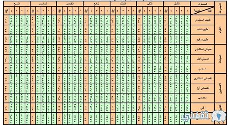 سخان غاز فوري يونيفرسال 10 لتر أبيض بحالة ممتازة